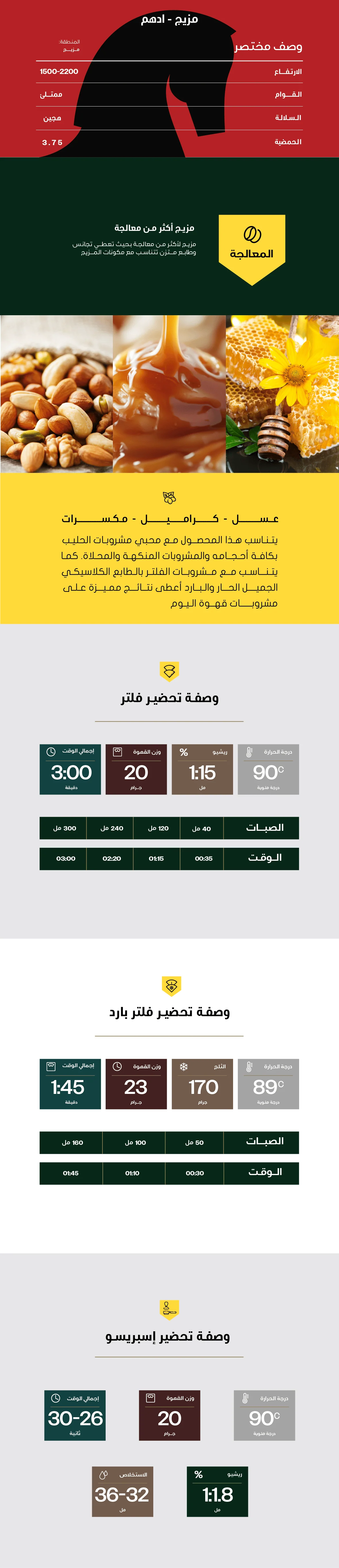 Adham Blend 1kg - Image 3