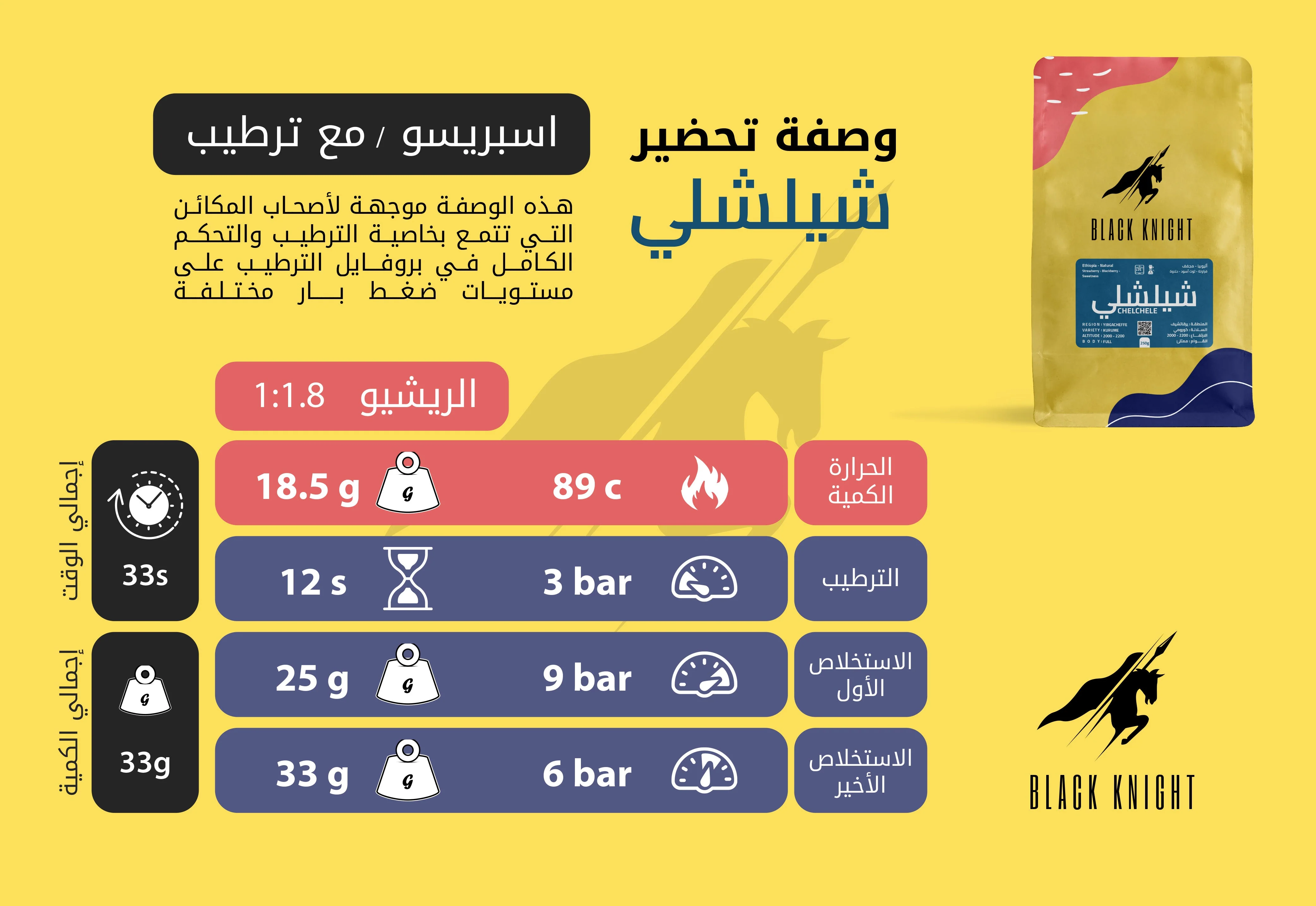 Chelchele - Ethiopia 1kg - Image 4