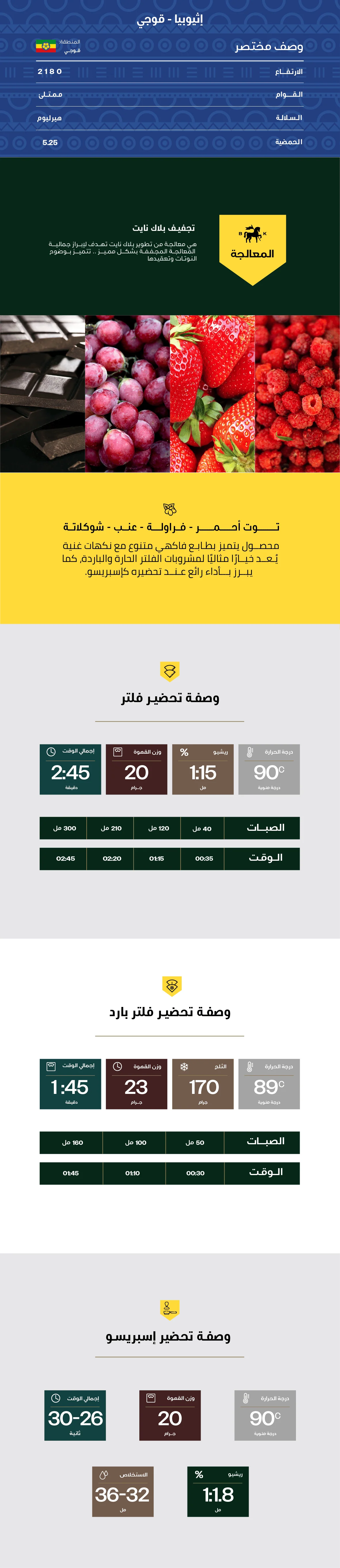 Guji - Ethiopia 1kg - Image 3