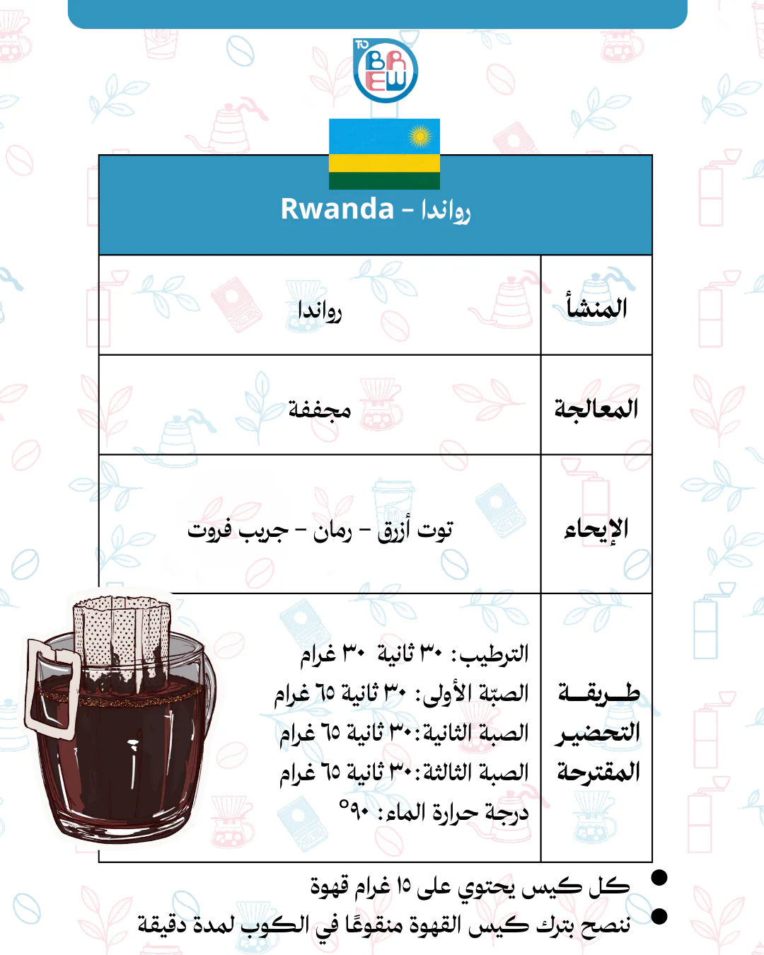 Too Easy to Brew - Image 3