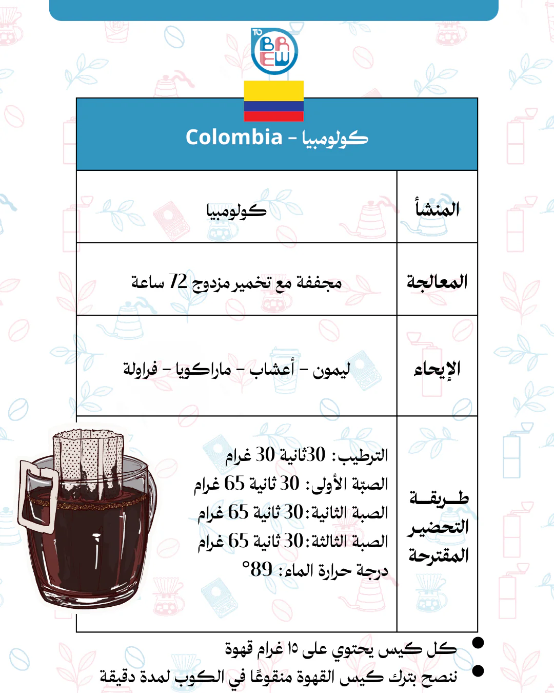 Too Easy to Brew - Image 4