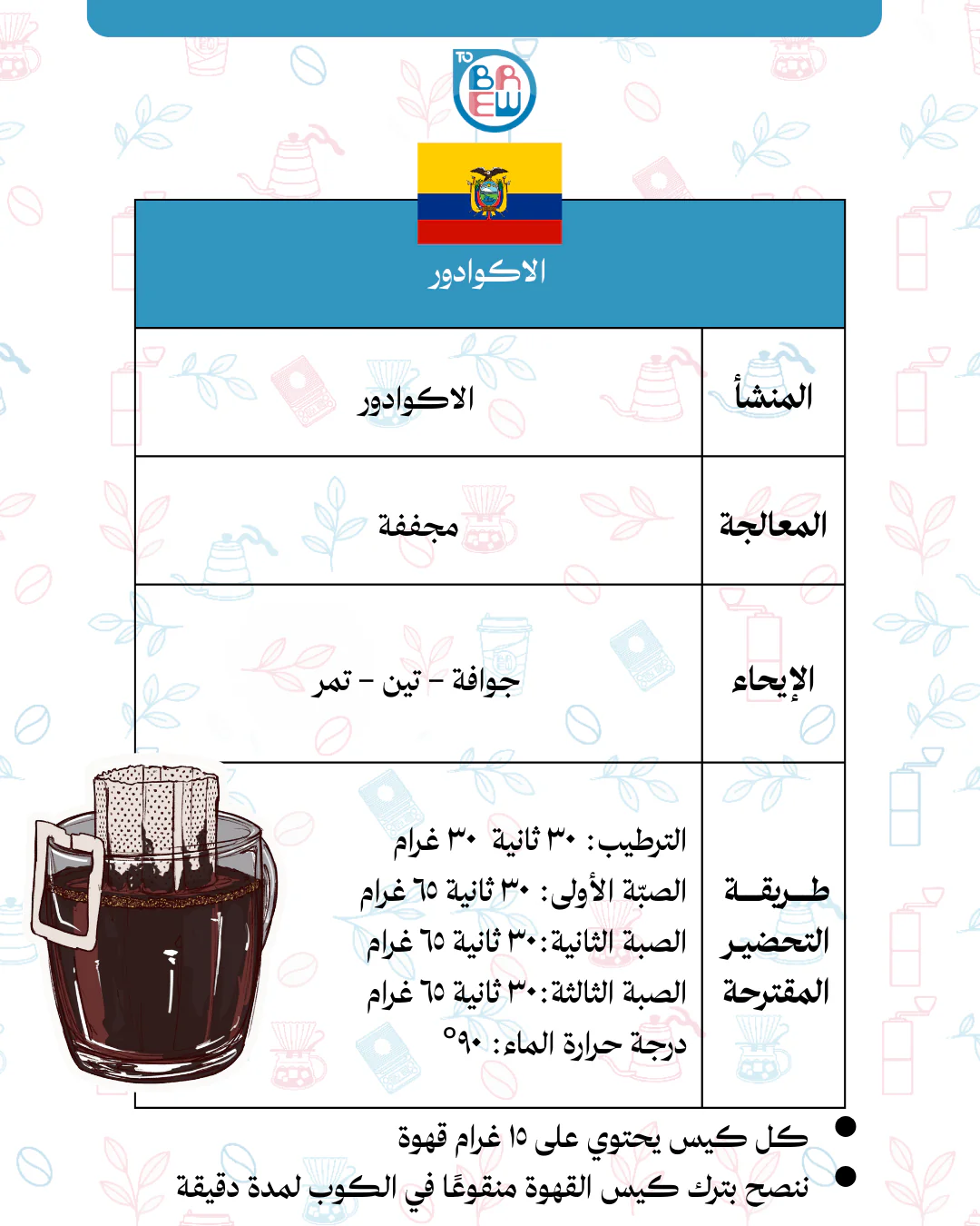 Too Easy to Brew - Image 5