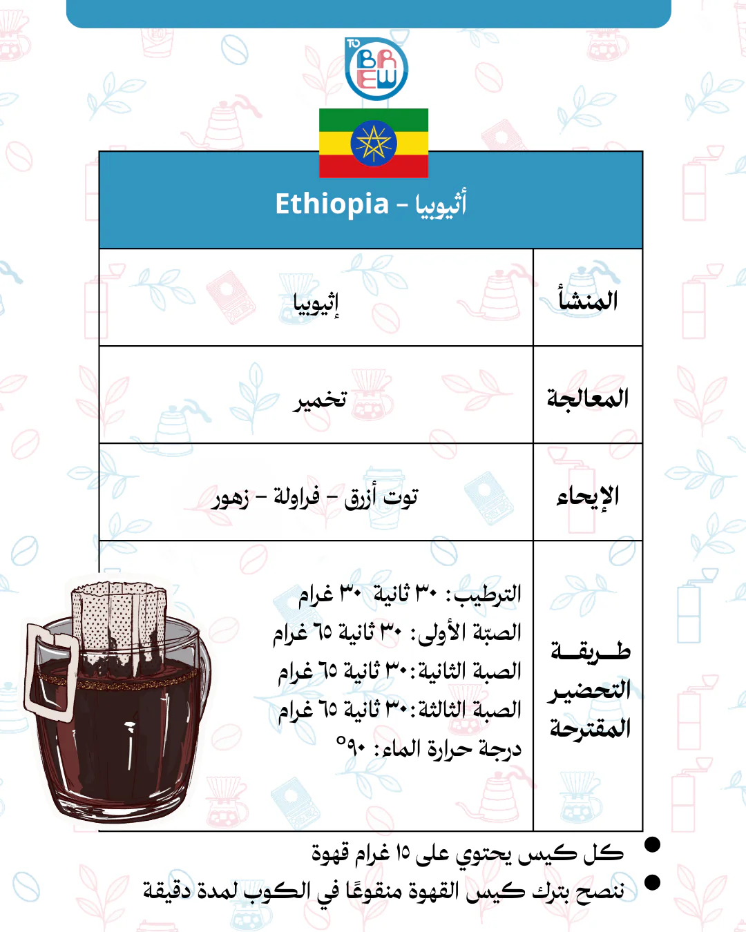 Too Easy to Brew - Image 6