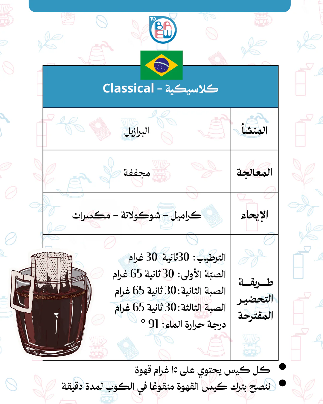 Too Easy to Brew - Image 7